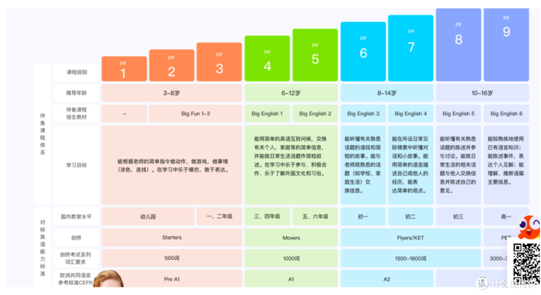 英语口语速成有技巧么?外教一对一英语在线课程的正确打开方式
