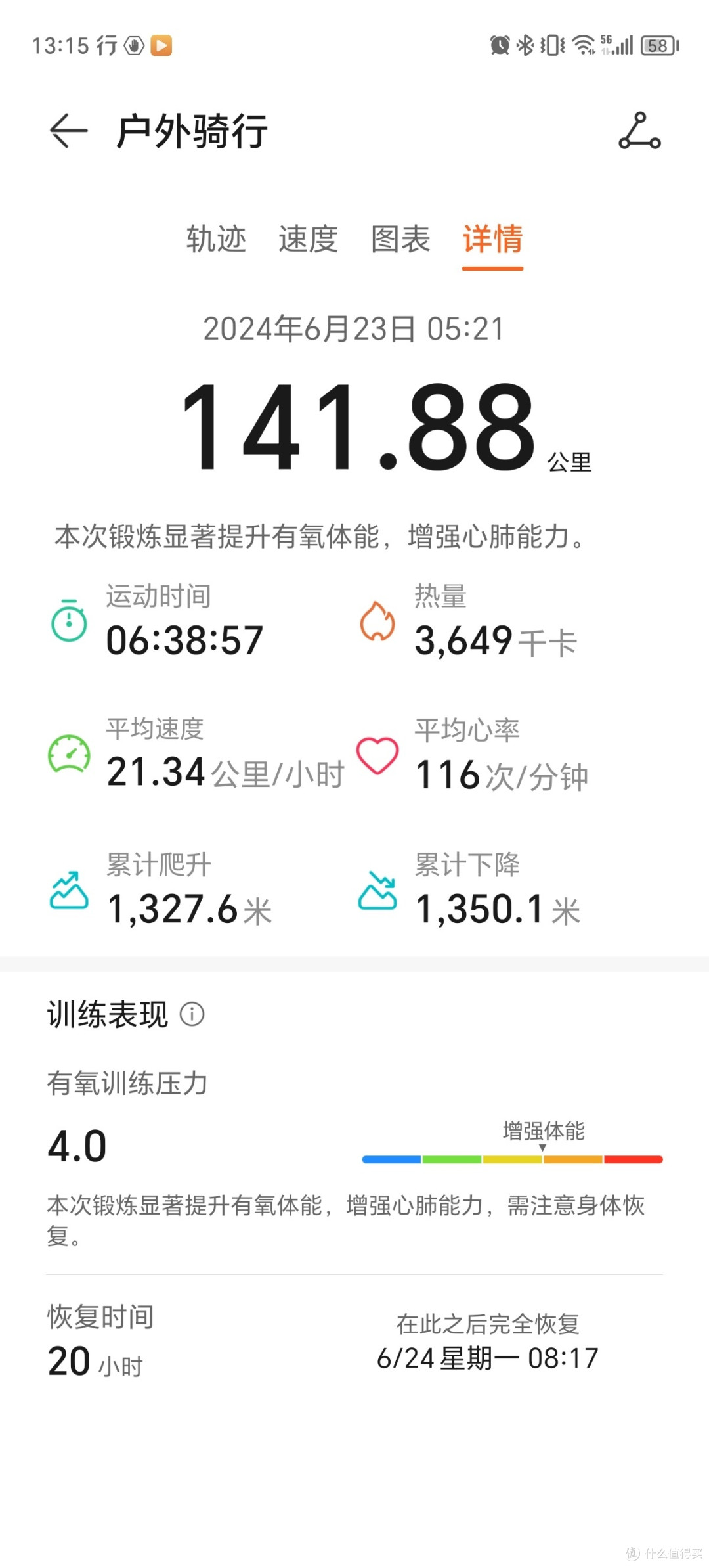 夏季骑行140公里是什么体验!
