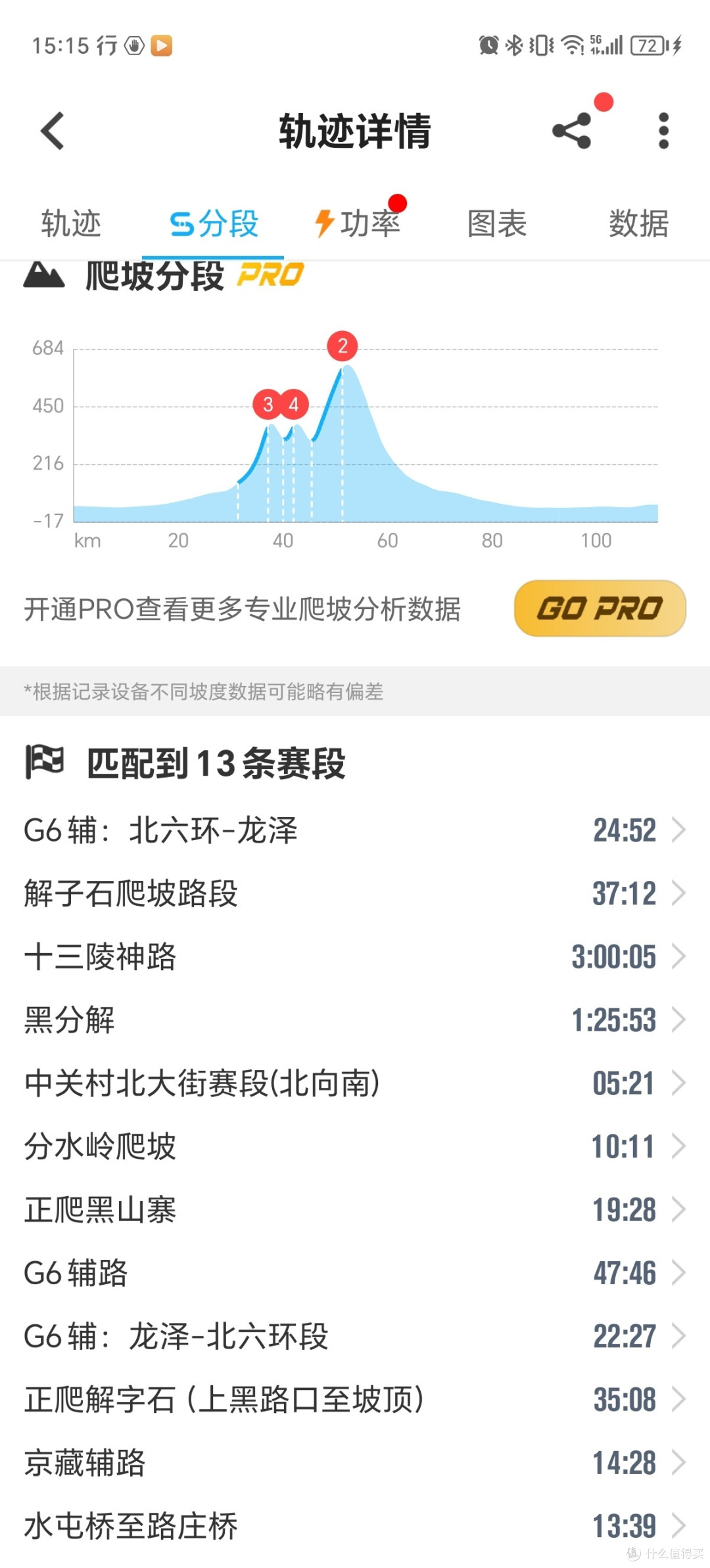 赛段真多
