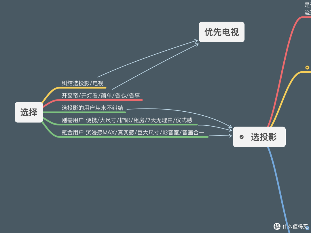 「入坑必看」用过1000-99999元后，我是真的想劝你别入投影仪。