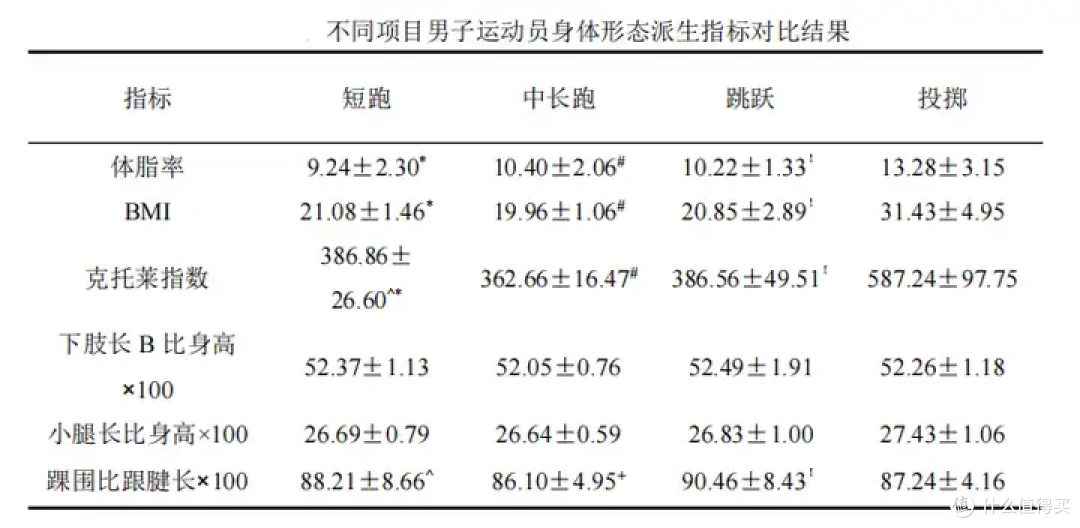 长跑运动员,尤其是非洲运动员,为什么小腿都很细?