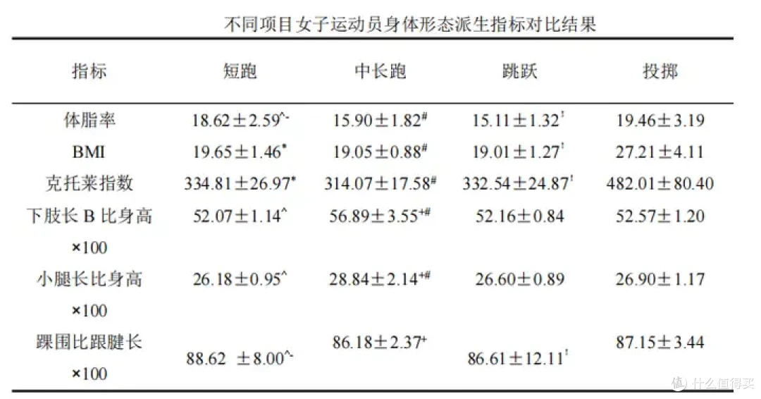 长跑运动员,尤其是非洲运动员,为什么小腿都很细?
