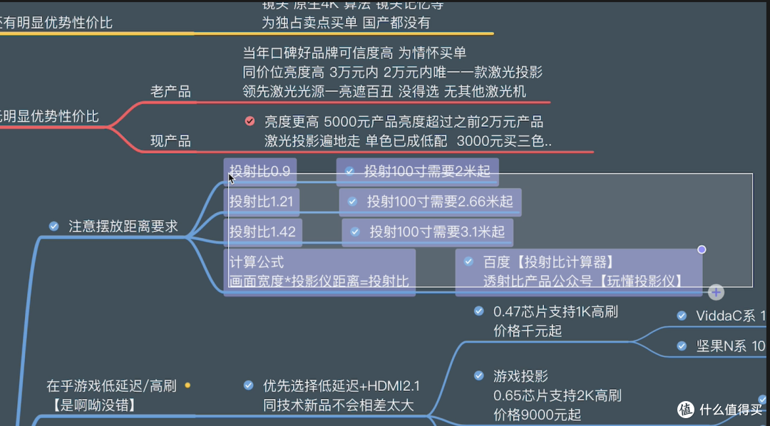 「入坑必看」用过1000-99999元后，我是真的想劝你别入投影仪。