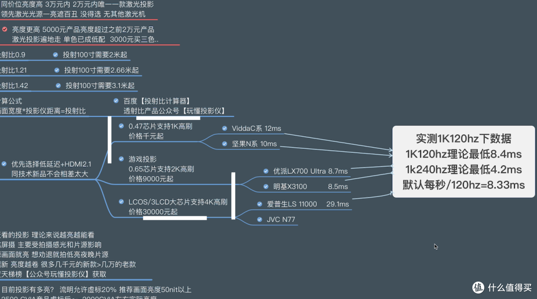 「入坑必看」用过1000-99999元后，我是真的想劝你别入投影仪。