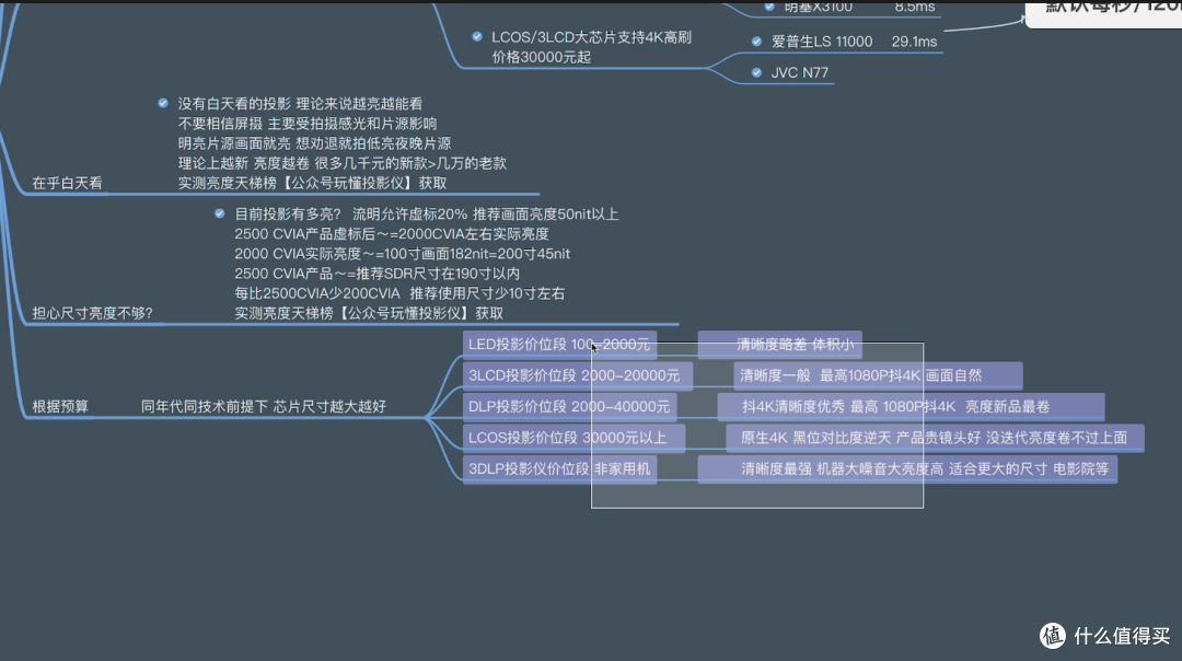 「入坑必看」用过1000-99999元后，我是真的想劝你别入投影仪。