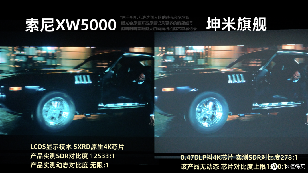 「入坑必看」用过1000-99999元后，我是真的想劝你别入投影仪。