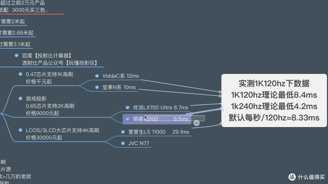 「入坑必看」用过1000-99999元后，我是真的想劝你别入投影仪。