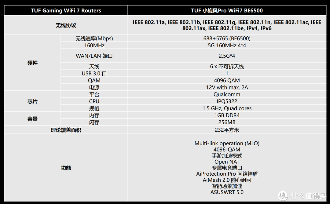 以下犯上的存在? 高通旗舰CPU和全2.5G网口的华硕小旋风Pro BE6500价格下探到799元？