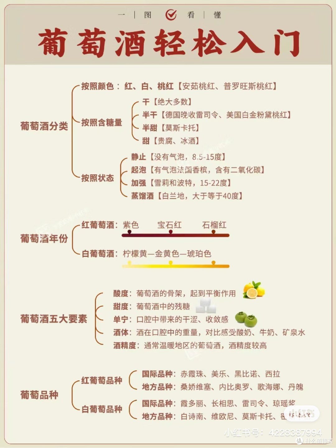 两张图轻松入门葡萄酒小知识