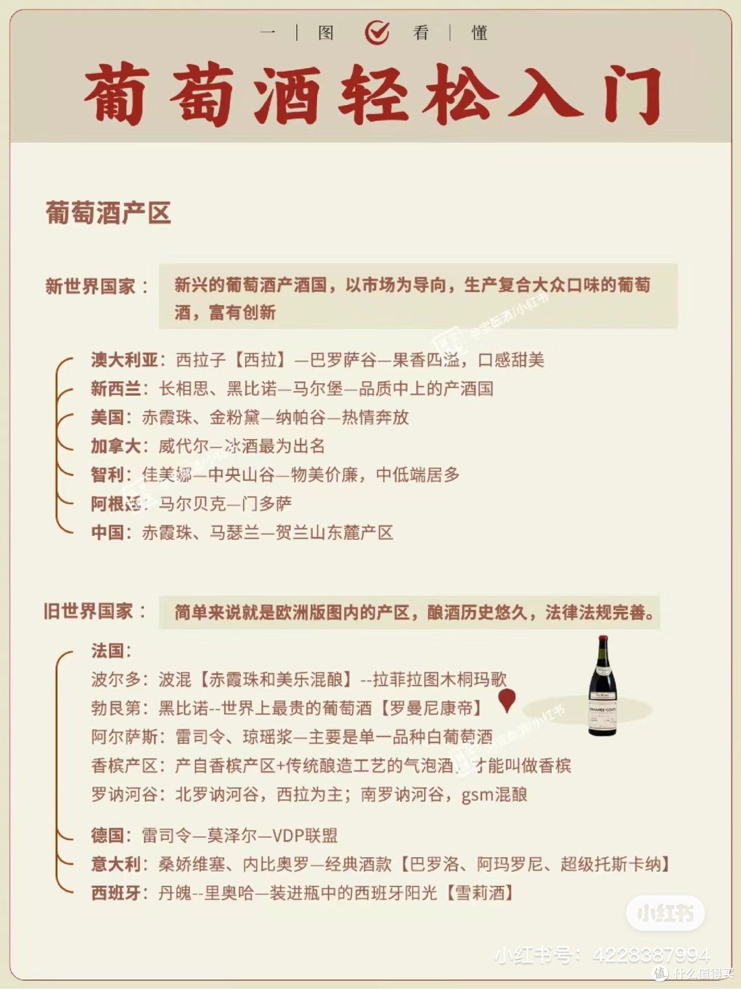 两张图轻松入门葡萄酒小知识