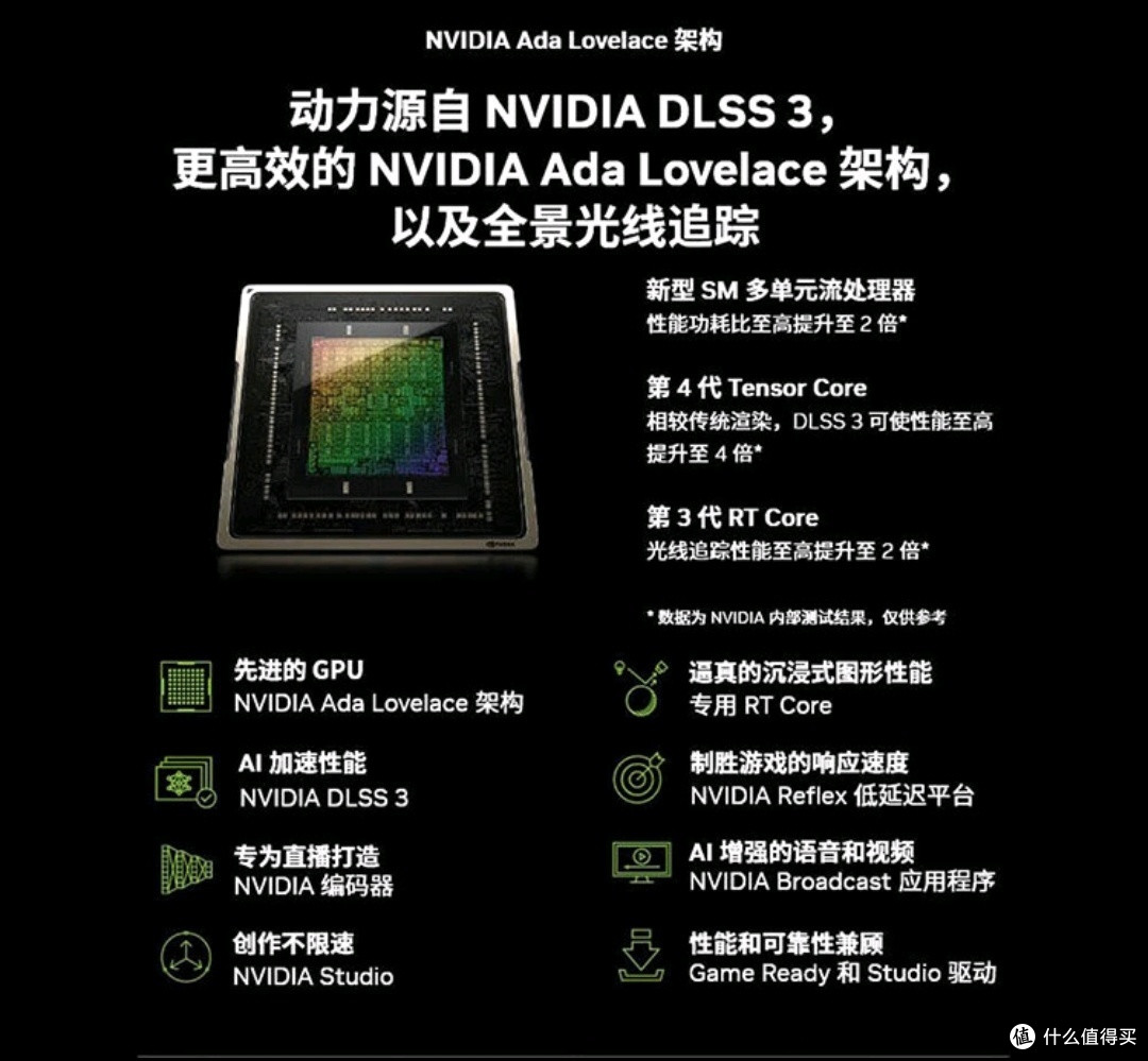 想买耕升4060ti,家里的1080现在玩游戏不济。
