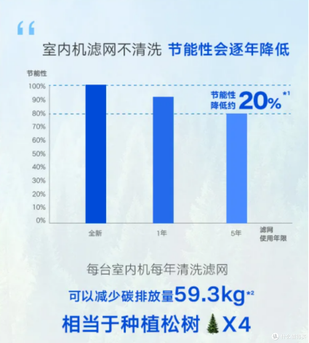 “碳”寻绿色空气，大金空调技术亮相2024国际碳博会