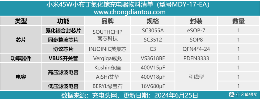 拆解报告：MI小米45W小布丁氮化镓充电器MDY-17-EA