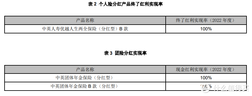 分红险新品预告！中英人寿金多多6号增额寿险分红型来了