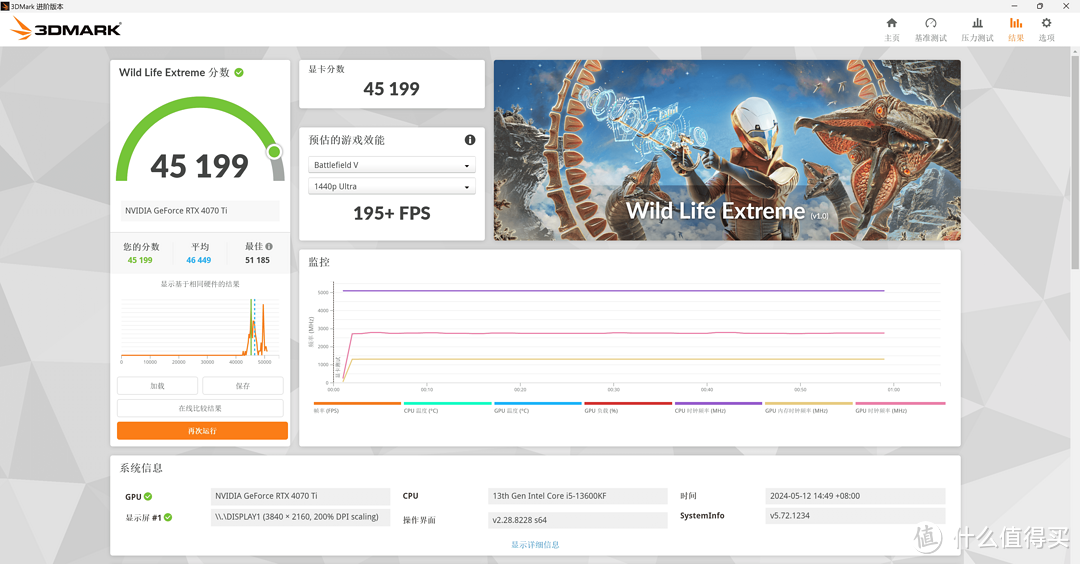 九州风神冰暴360+索泰RTX4070 Ti AMP AIRO SPIDERMAN联名款显卡游戏补充体验