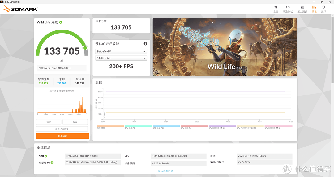 九州风神冰暴360+索泰RTX4070 Ti AMP AIRO SPIDERMAN联名款显卡游戏补充体验