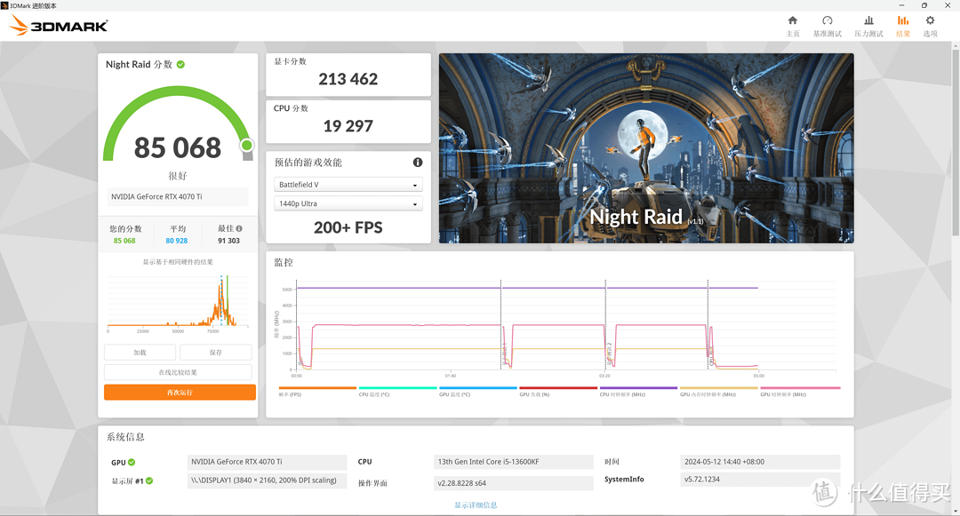 九州风神冰暴360+索泰RTX4070 Ti AMP AIRO SPIDERMAN联名款显卡游戏补充体验