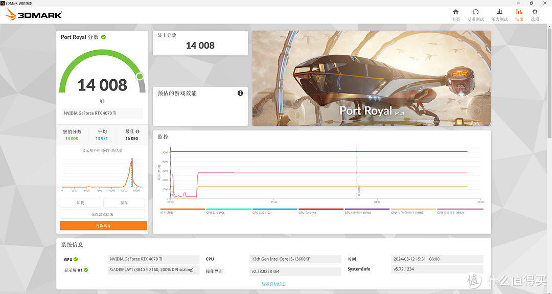 九州风神冰暴360+索泰RTX4070 Ti AMP AIRO SPIDERMAN联名款显卡游戏补充体验