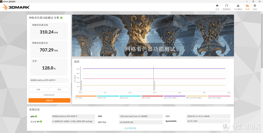 九州风神冰暴360+索泰RTX4070 Ti AMP AIRO SPIDERMAN联名款显卡游戏补充体验