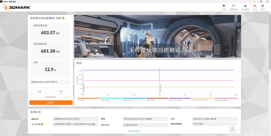 九州风神冰暴360+索泰RTX4070 Ti AMP AIRO SPIDERMAN联名款显卡游戏补充体验