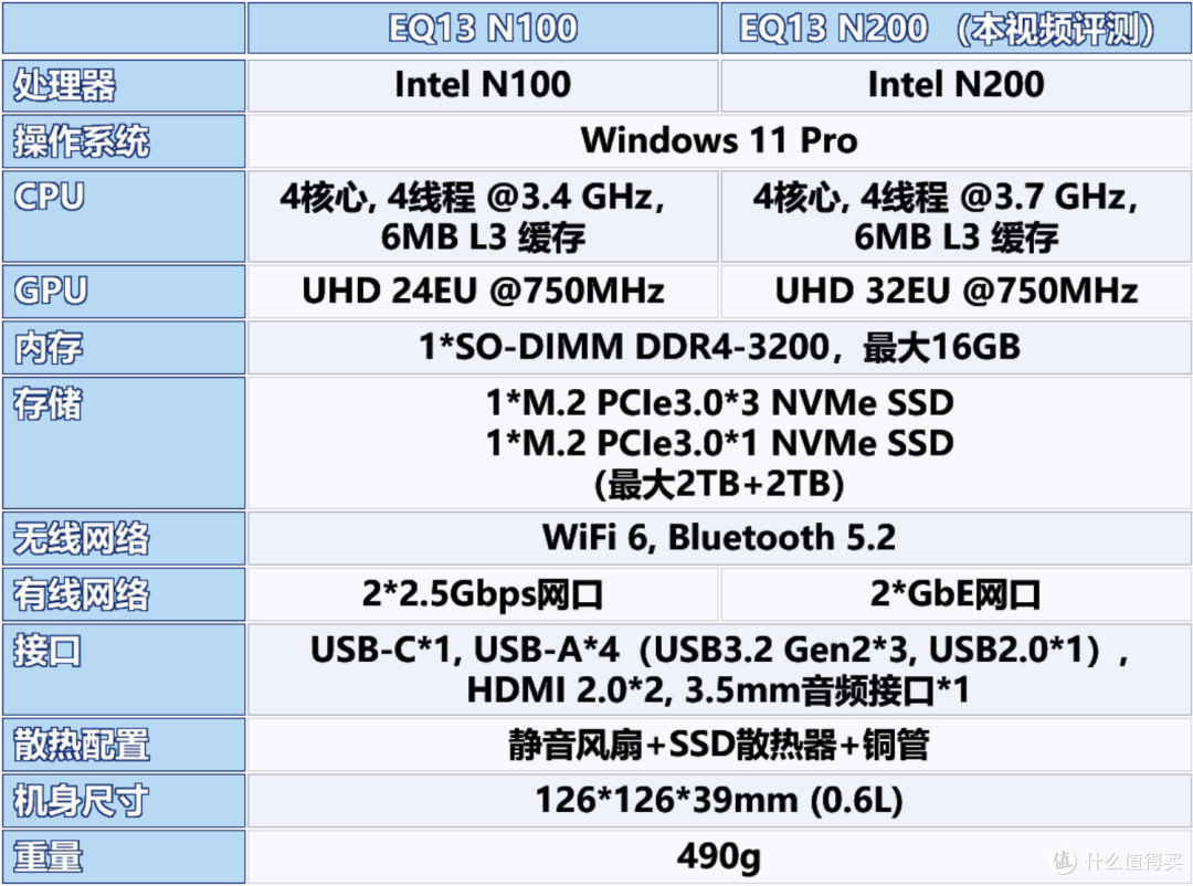 低功耗迷你主机之王的自我进化——零刻EQ13上手测评