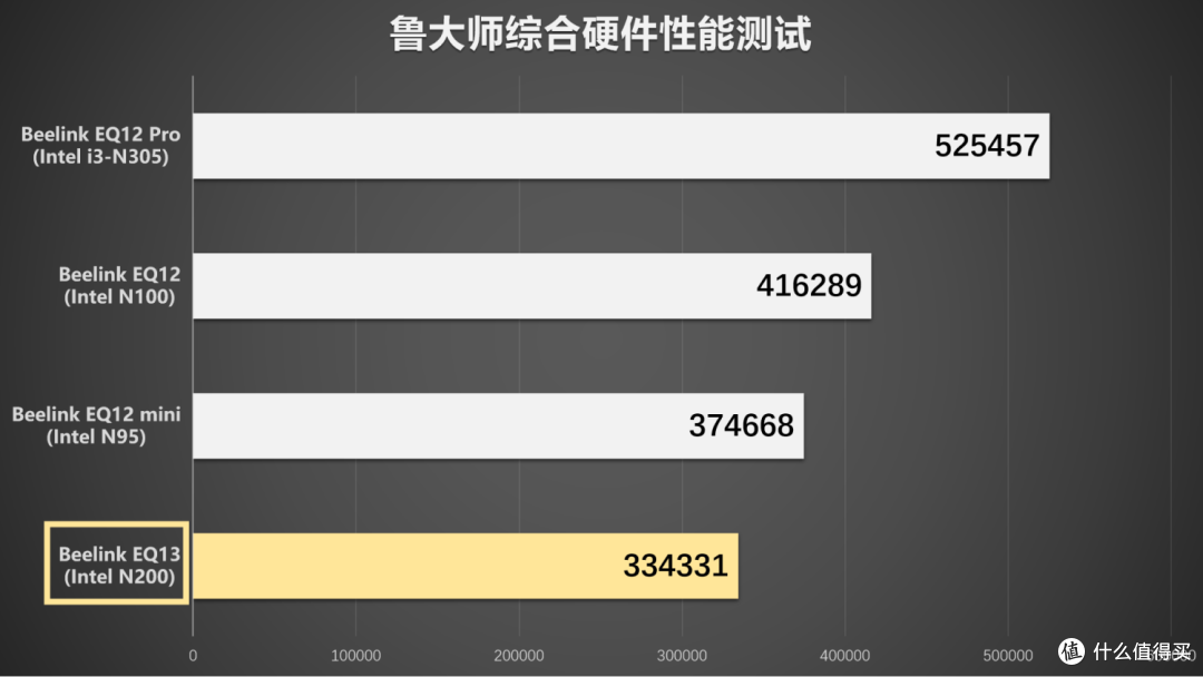 低功耗迷你主机之王的自我进化——零刻EQ13上手测评