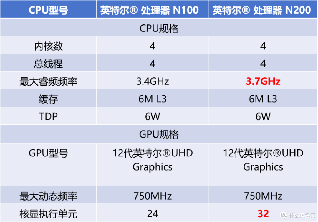 低功耗迷你主机之王的自我进化——零刻EQ13上手测评