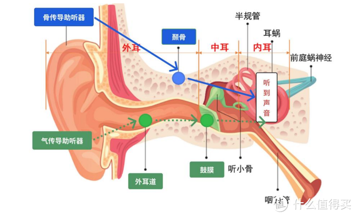 听力障碍的爸爸说：有了它，终于能和家人正常交流了！