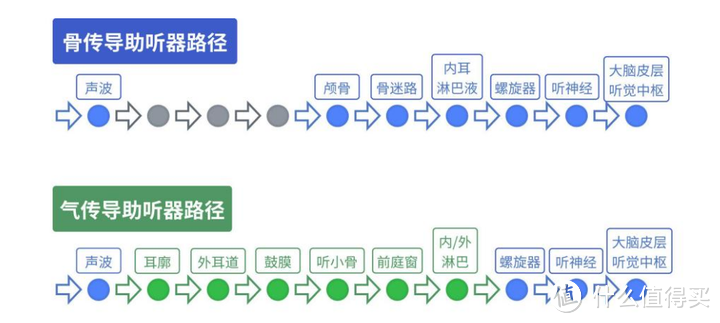 听力障碍的爸爸说：有了它，终于能和家人正常交流了！