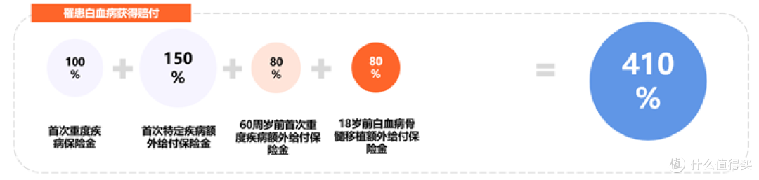 大黄蜂11号少儿重疾险怎么样?有哪些升级?值不值得买?