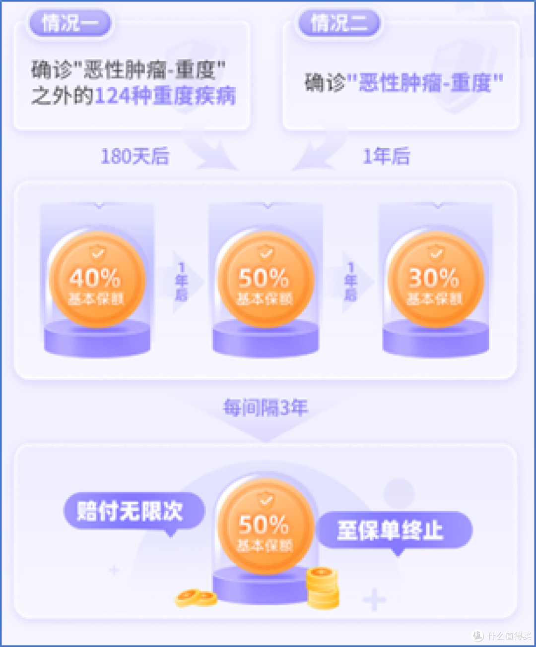 大黄蜂11号少儿重疾险怎么样?有哪些升级?值不值得买?