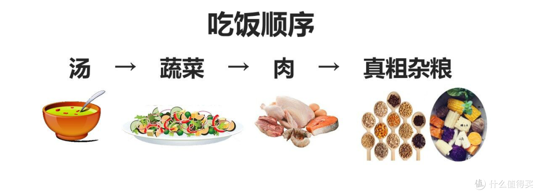 为什么少吃多动还是瘦不下来?揭秘9个减肥冷知识!
