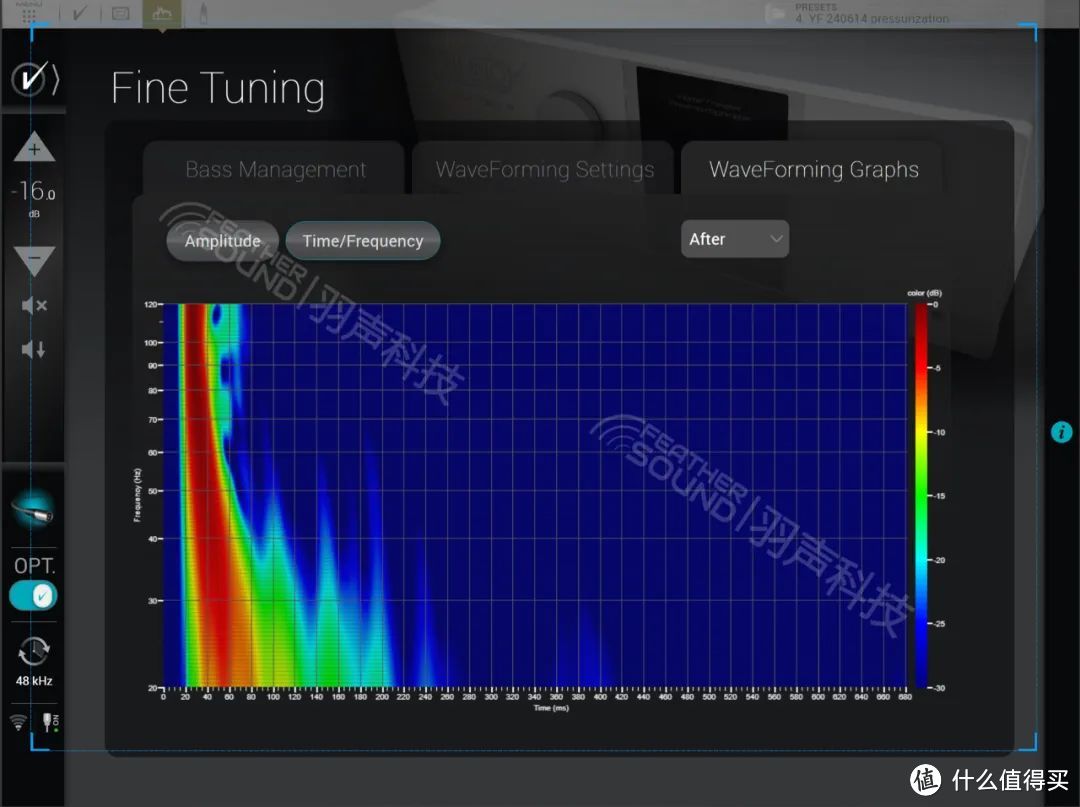 【技术交流】详解创诺（Trinnov）WaveForming主动声学处理技术和调试流程