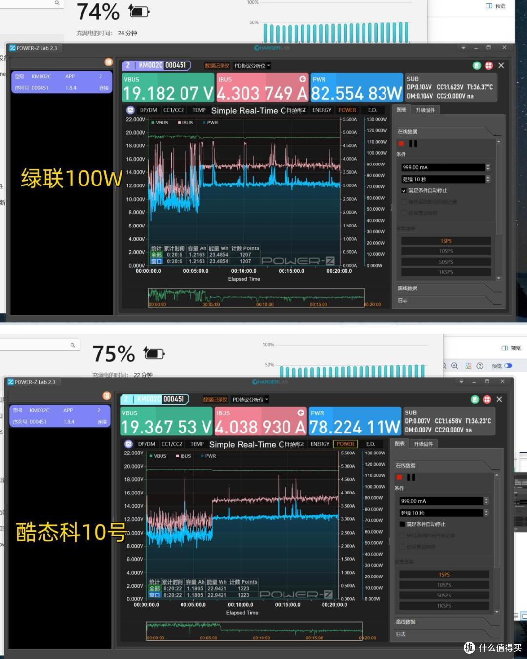 入手酷态科10号,15号氮化镓充电器,实测哪款值得买