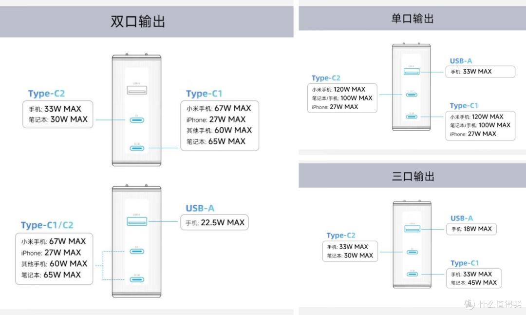 入手酷态科10号,15号氮化镓充电器,实测哪款值得买