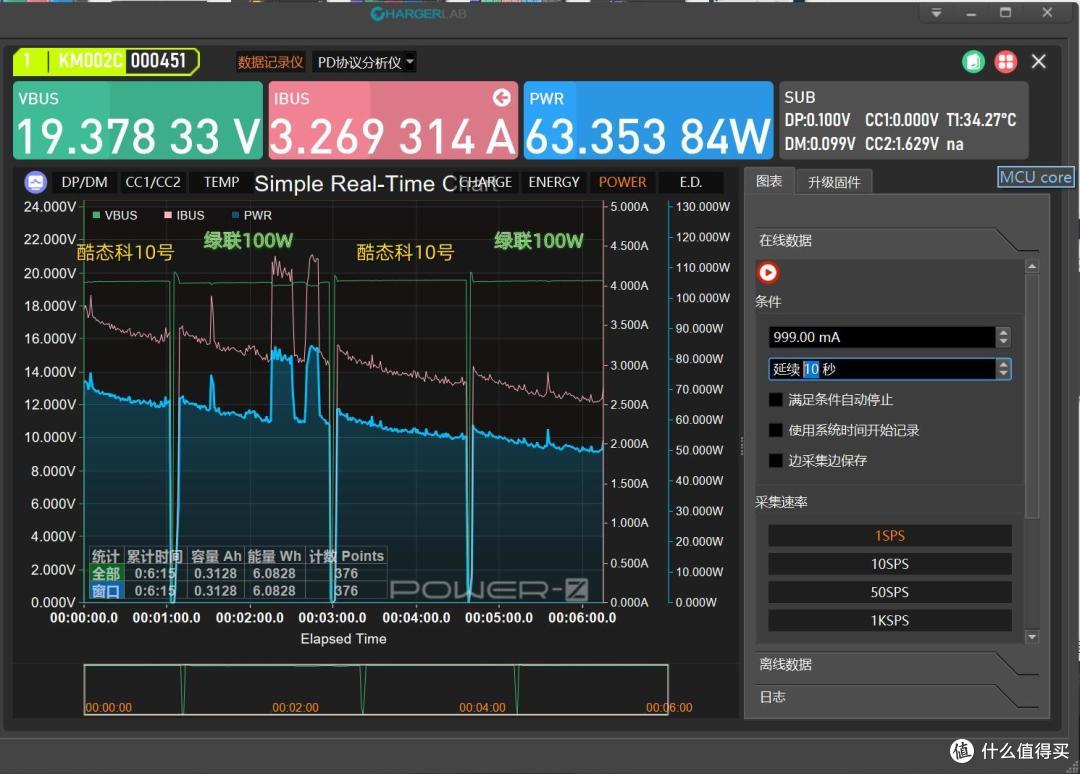 入手酷态科10号,15号氮化镓充电器,实测哪款值得买