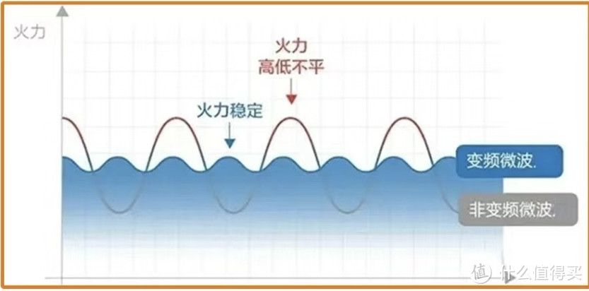 2024年高热度微蒸烤箱推荐：懒人，颜值党，烹饪小白，烘焙玩家都适合的微蒸烤箱应该怎么选择？