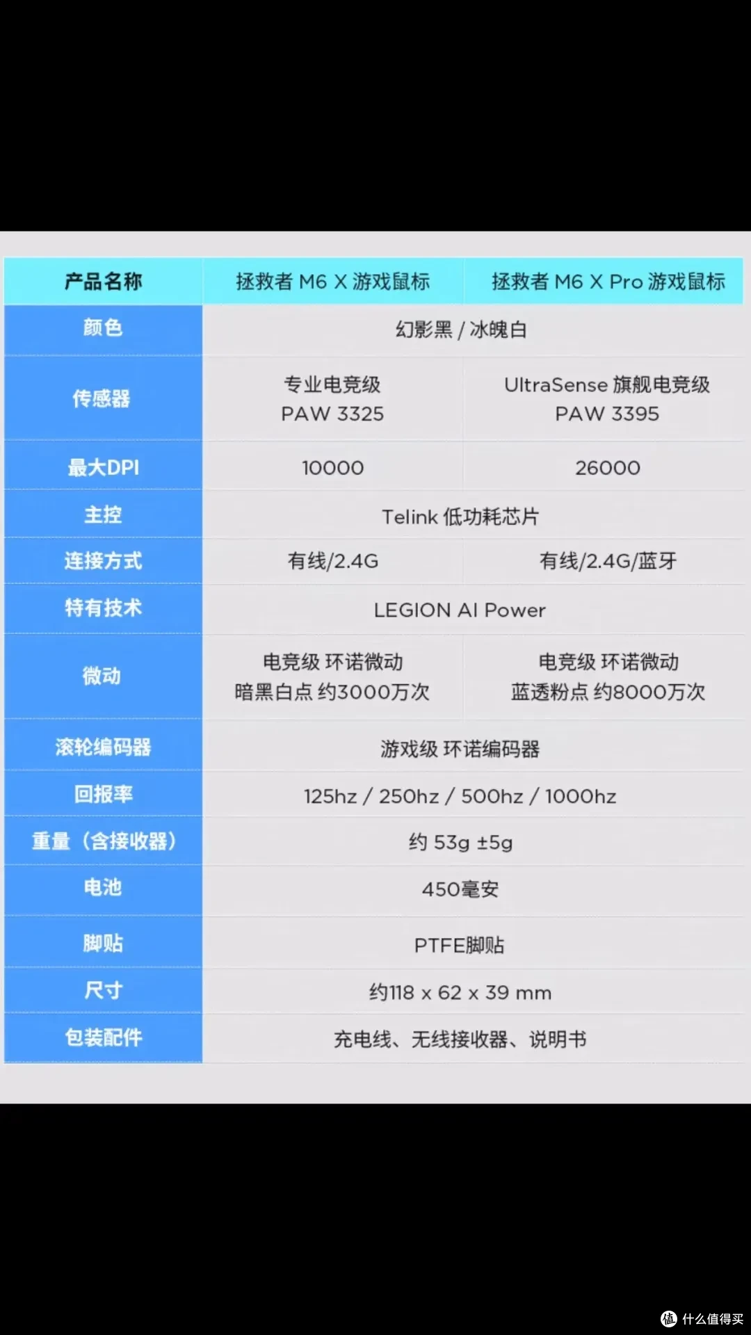 联想M6X PRO测评 | 99元的3395鼠标都有什么区别?