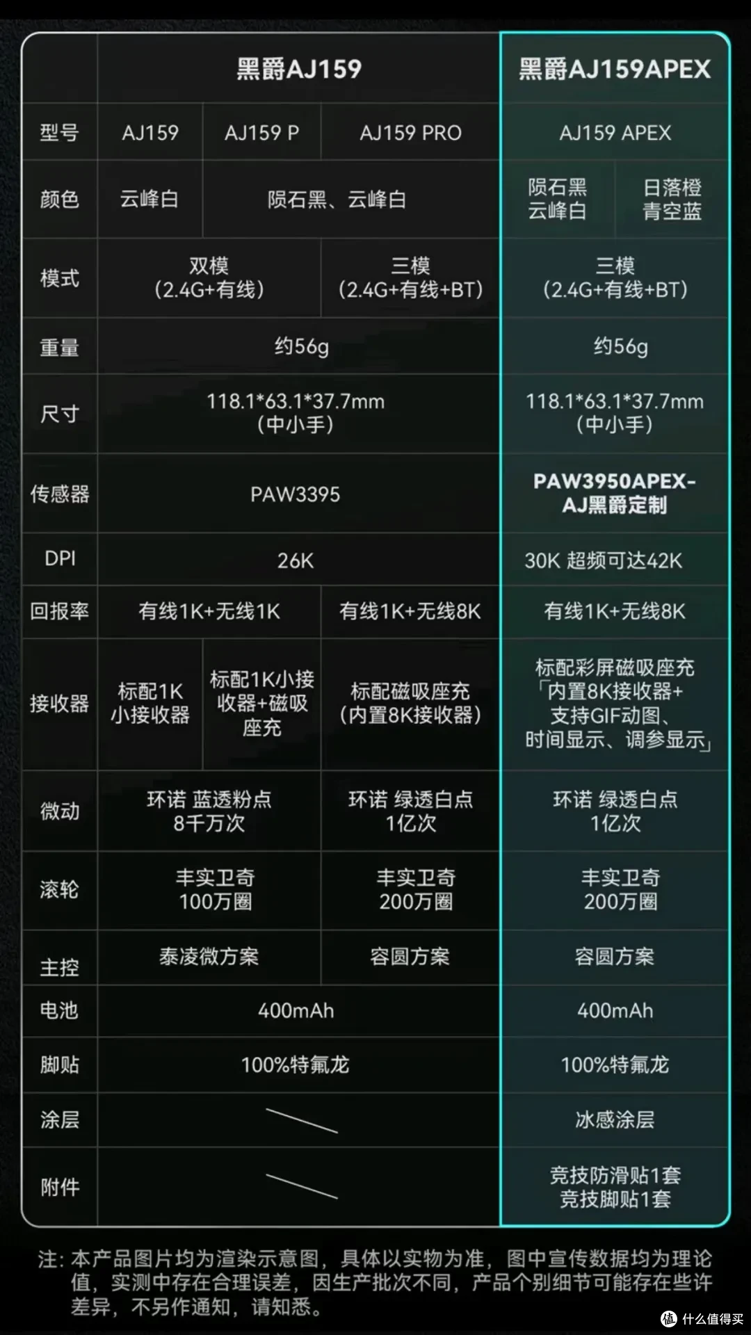 联想M6X PRO测评 | 99元的3395鼠标都有什么区别?