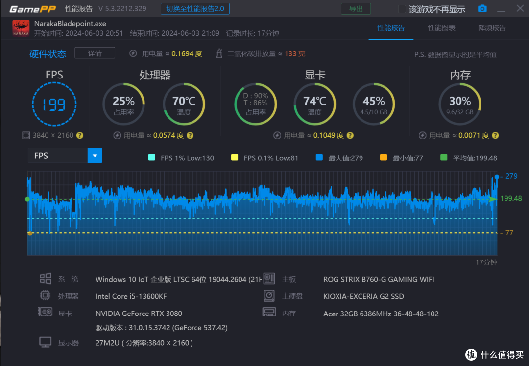 Acer HT200 DDR5-6400超频内存条——主打电竞的高频内存,性能究竟如何?