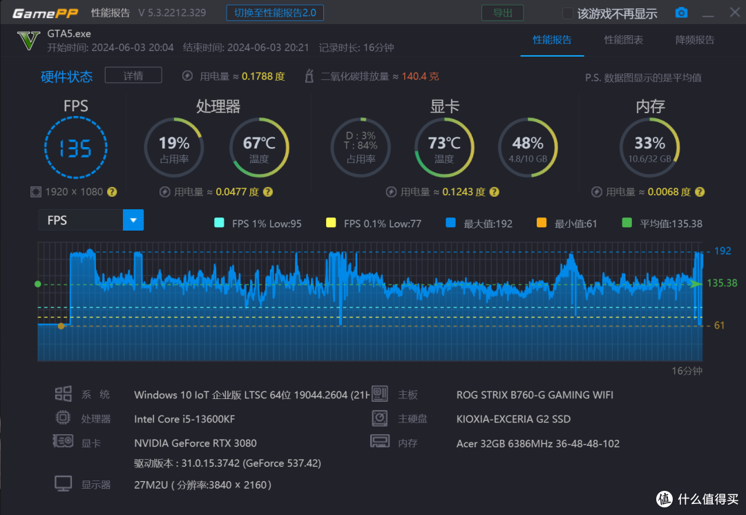 Acer HT200 DDR5-6400超频内存条——主打电竞的高频内存,性能究竟如何?