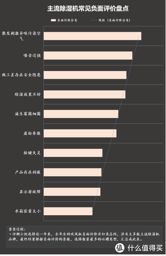 除湿机的危害有哪些？揭秘五大禁忌坏处！