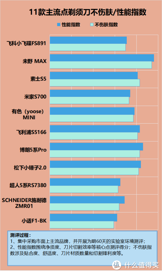 经常用剃须刀剃须有什么危害？警惕四大风险弊端