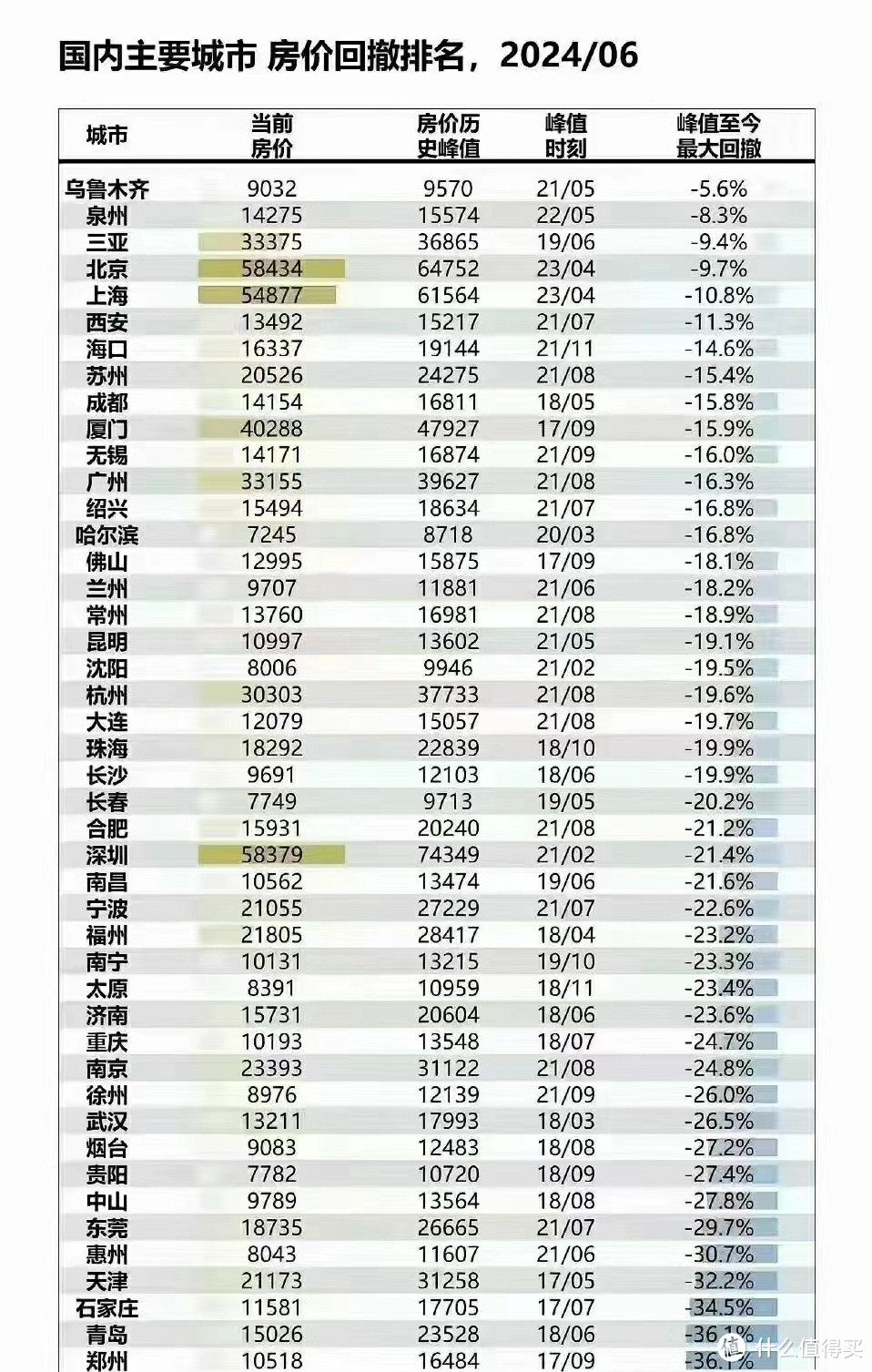 新政策购房首付可达到15%你们怎么看呢！！！