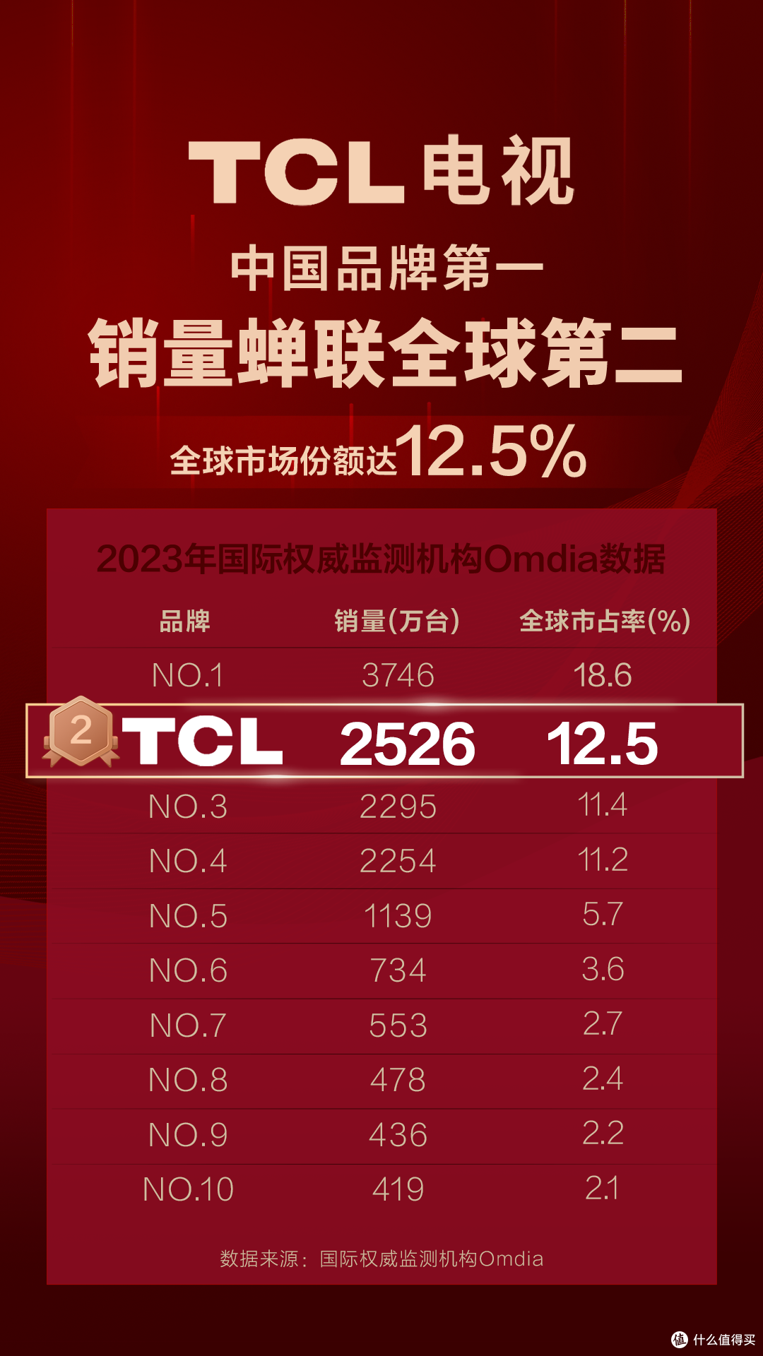 球场风云再起！TCL大屏电视，你的专属足球观赛神器！