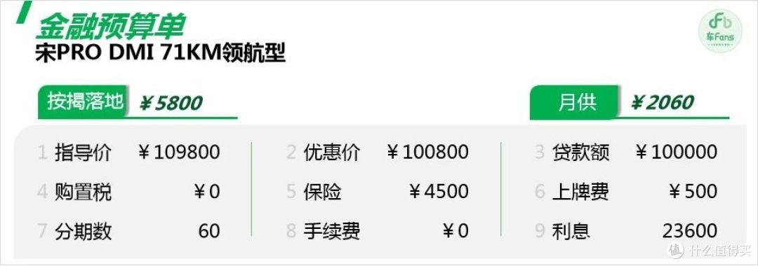 宋PRO:最好卖的是标配和顶配,7月份可能更优惠