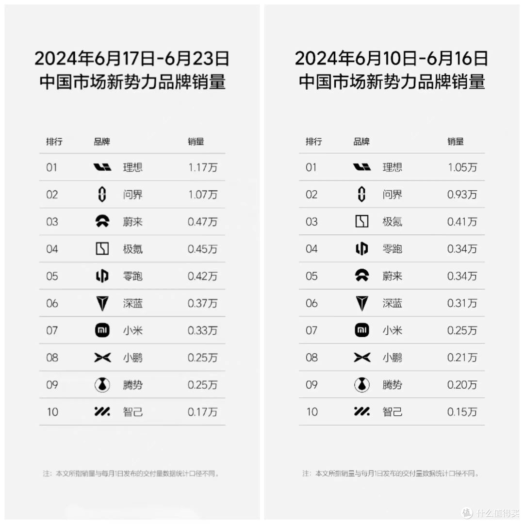 差距变大,世间已无“蔚小理”,或要重组“理蔚米”了