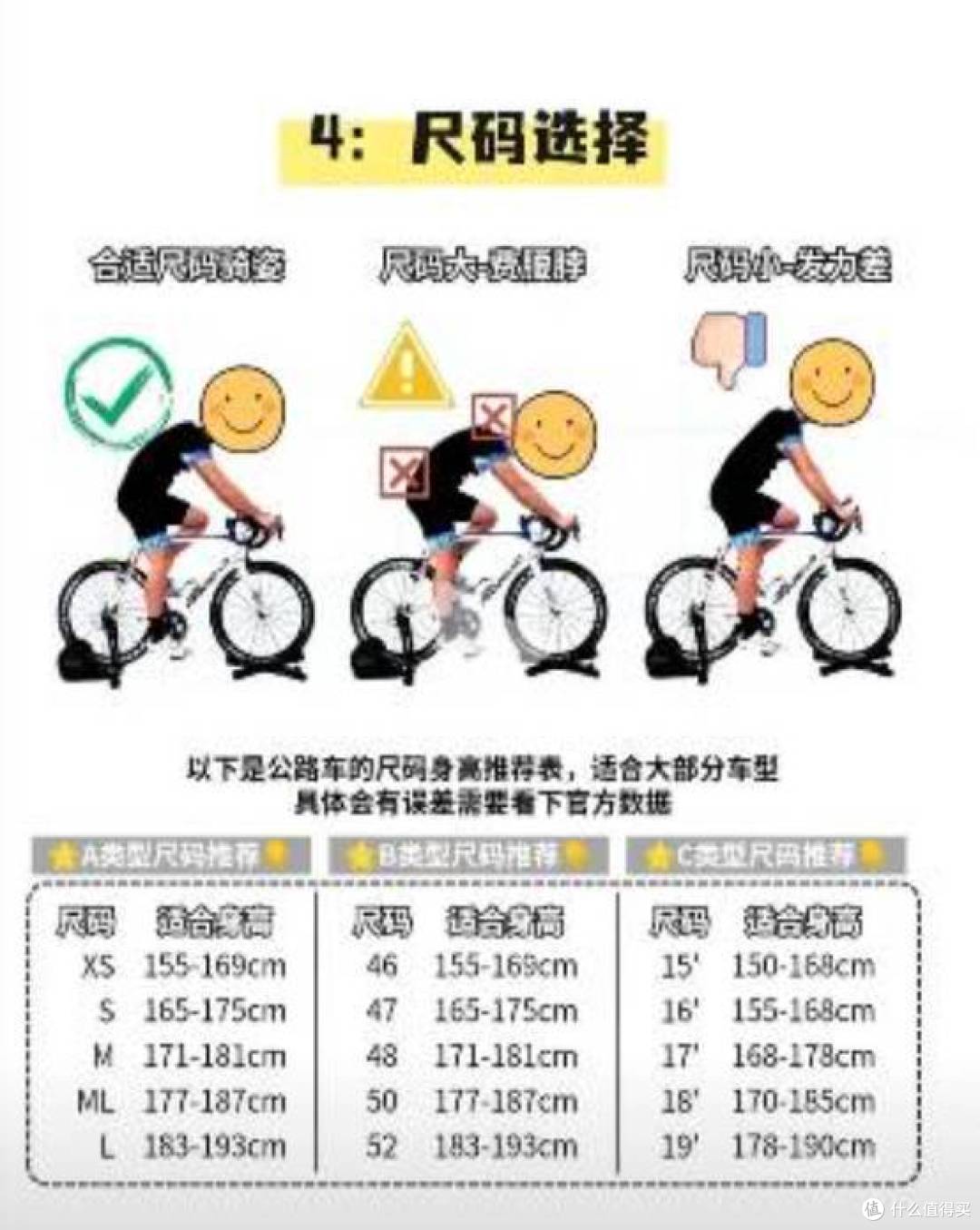 公路车开箱体验：真实感受分享