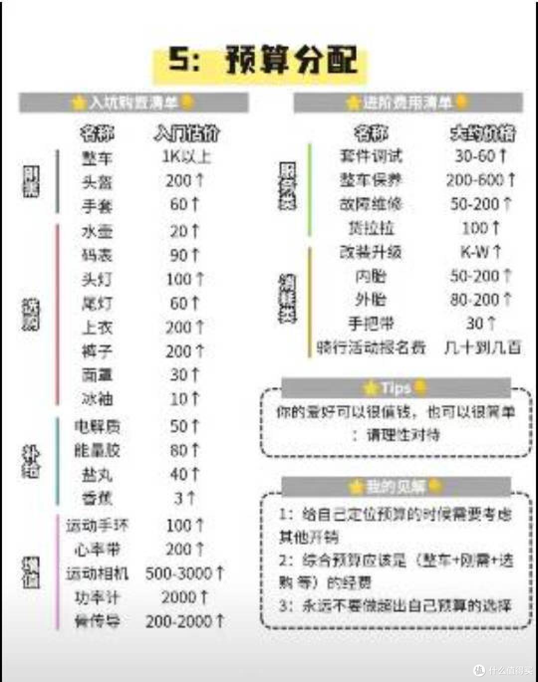 公路车开箱体验：真实感受分享