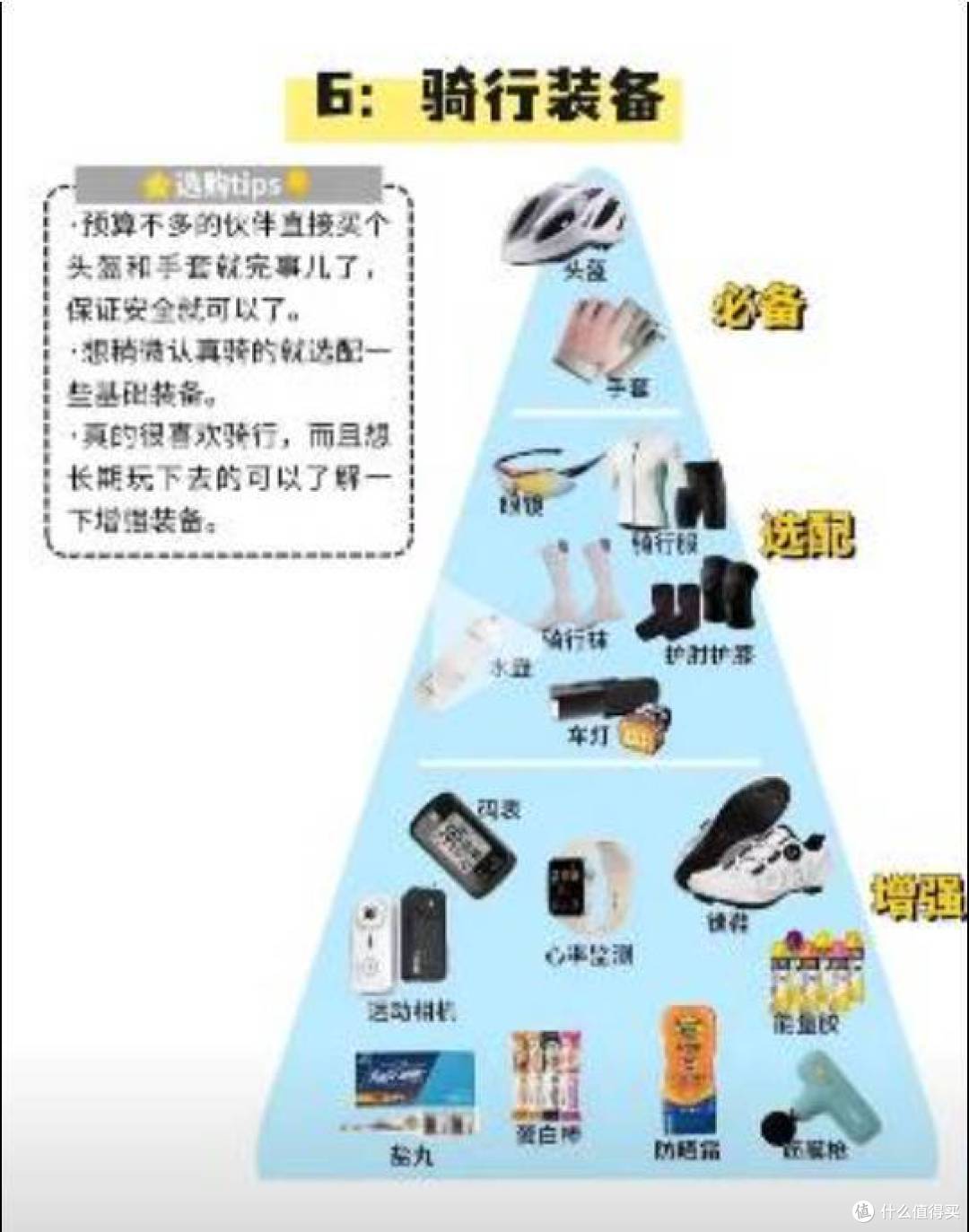 公路车开箱体验：真实感受分享